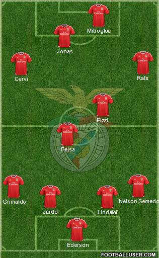 Sport Lisboa e Benfica - SAD Formation 2016