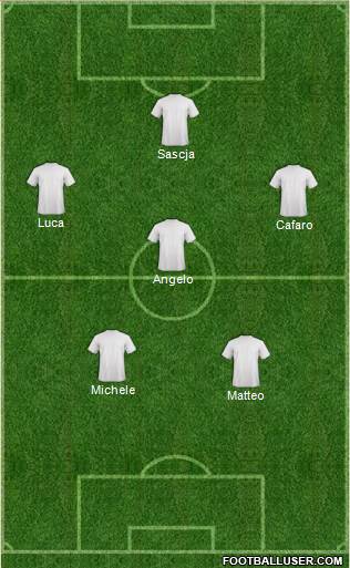 Dream Team Formation 2016