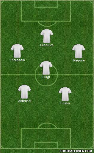 Dream Team Formation 2016
