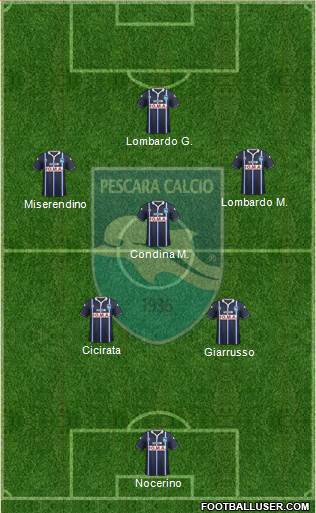 Pescara football formation