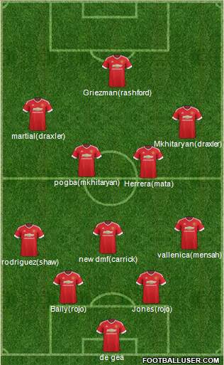 Manchester United Formation 2016