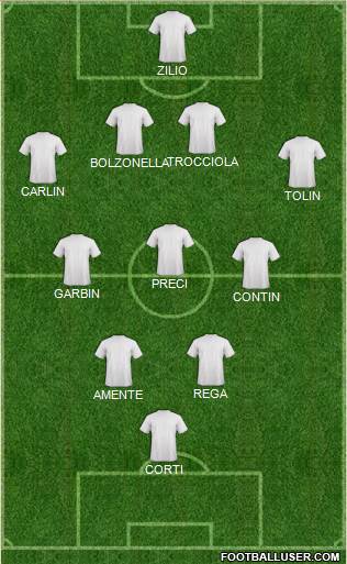 Champions League Team Formation 2016
