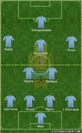 Uruguay Formation 2016