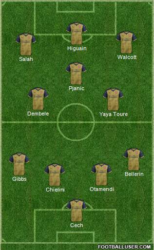 Arsenal Formation 2016