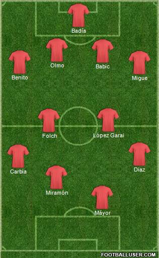Football Manager Team Formation 2016