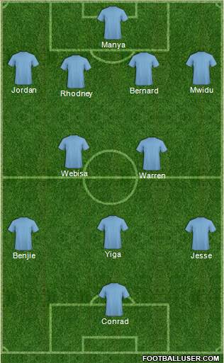 Manchester City Formation 2016