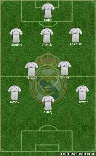 Real Madrid C.F. Formation 2016