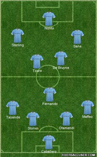 Manchester City Formation 2016