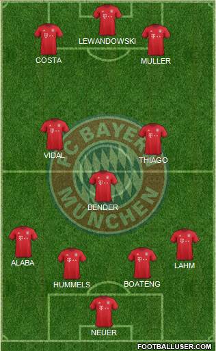 FC Bayern München Formation 2016