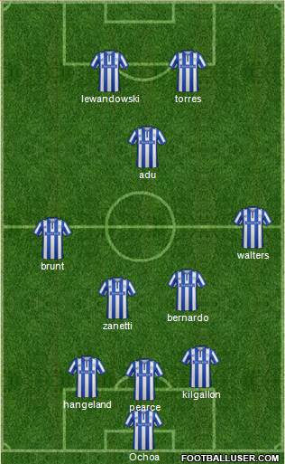 Sheffield Wednesday Formation 2016
