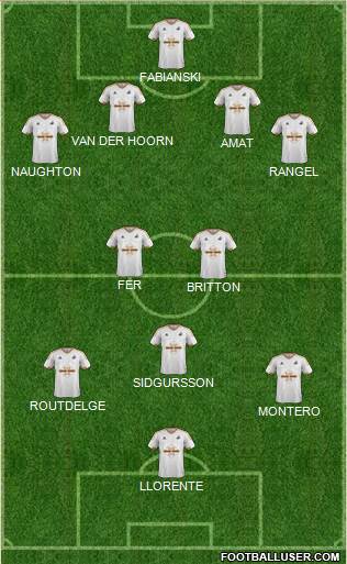 Swansea City Formation 2016