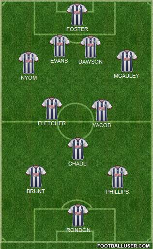 West Bromwich Albion Formation 2016