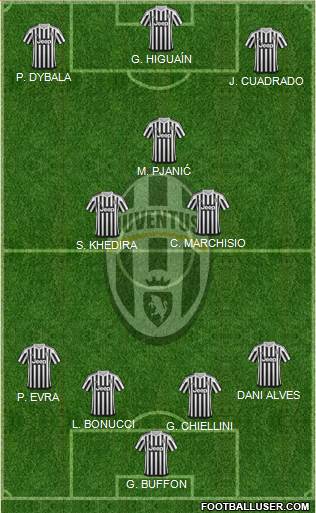 Juventus Formation 2016