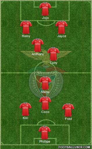 Sport Lisboa e Benfica - SAD Formation 2016