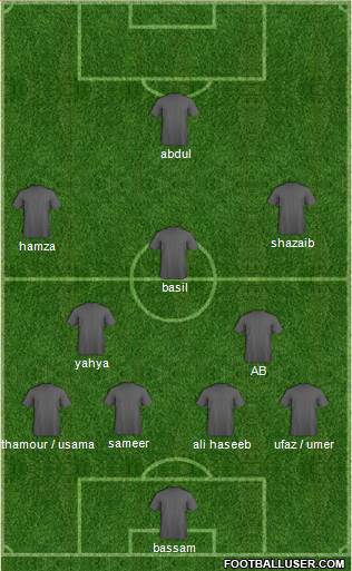 Dream Team Formation 2016