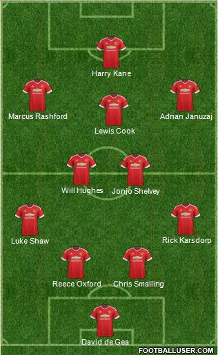 Manchester United Formation 2016