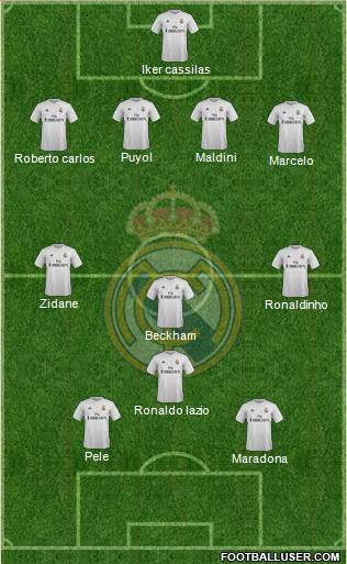Real Madrid C.F. Formation 2016