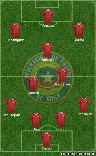 Chile Formation 2016