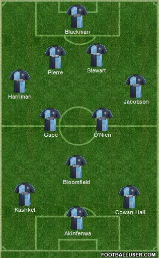 Wycombe Wanderers Formation 2016