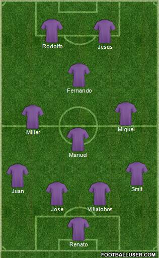 Europa League Team Formation 2016