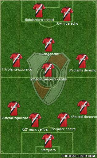 River Plate Formation 2016