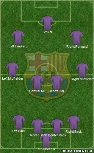 F.C. Barcelona Formation 2016