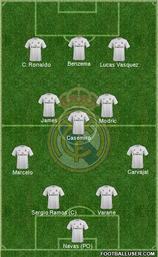 Real Madrid C.F. Formation 2016