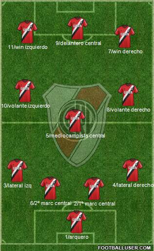 River Plate Formation 2016