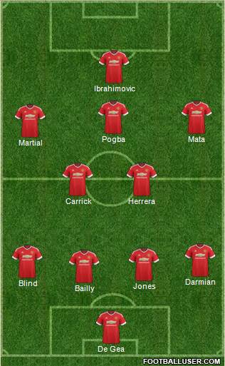 Manchester United Formation 2016