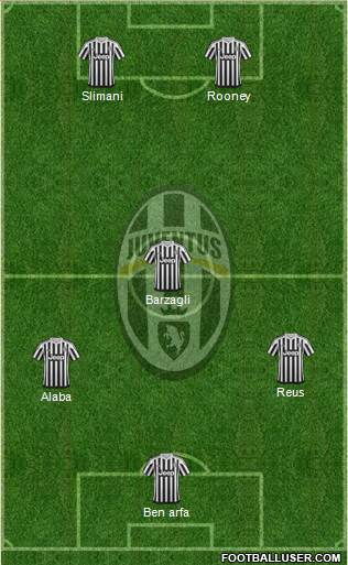 Juventus Formation 2016