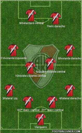 River Plate Formation 2016