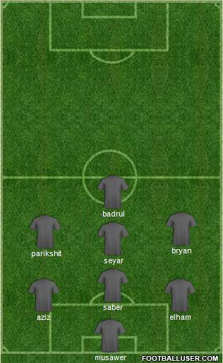 Manchester United Formation 2016