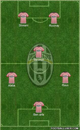 Juventus Formation 2016