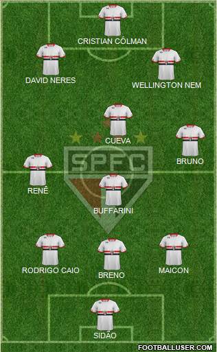 São Paulo FC Formation 2016