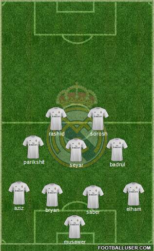 Real Madrid C.F. Formation 2016