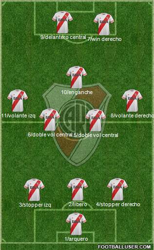River Plate Formation 2016