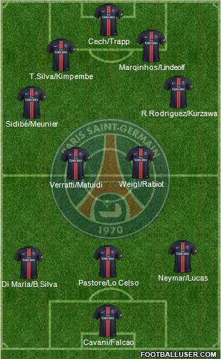 Paris Saint-Germain Formation 2016