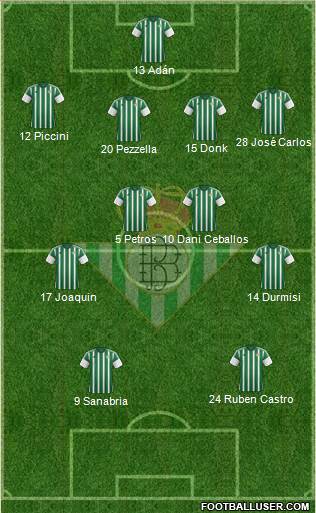 Real Betis B., S.A.D. Formation 2016