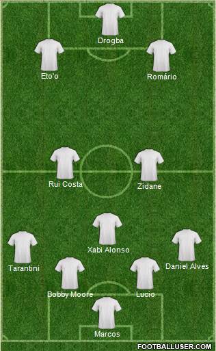 Dream Team Formation 2016