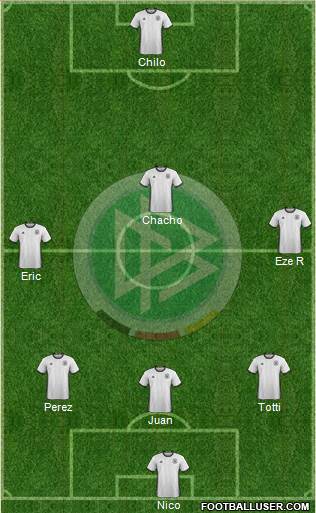 Germany Formation 2016