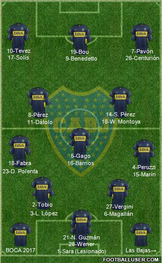 Boca Juniors Formation 2016