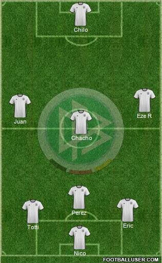 Germany Formation 2016