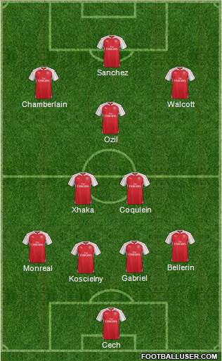 Arsenal Formation 2016