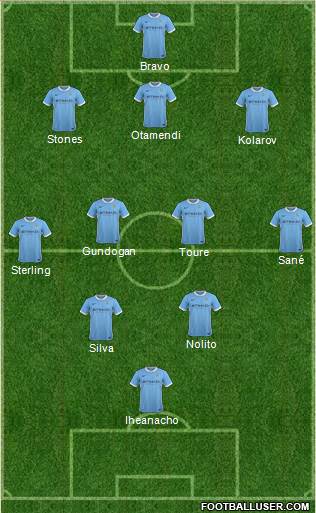 Manchester City Formation 2016