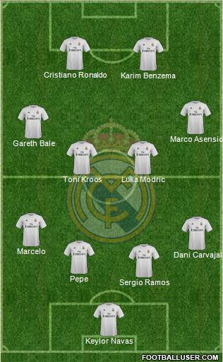 Real Madrid C.F. Formation 2016