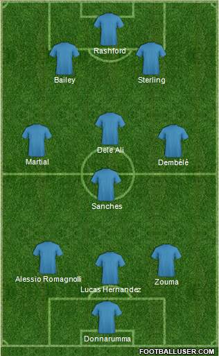 Dream Team Formation 2016