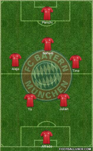 FC Bayern München Formation 2016