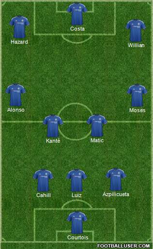 Chelsea Formation 2016