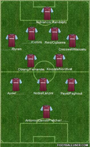 West Ham United Formation 2016