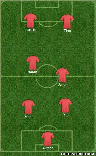 Champions League Team Formation 2016